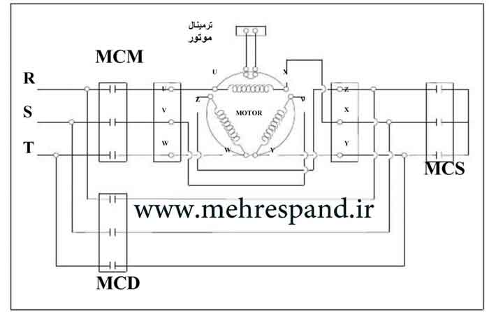راه اندازی کمپرسور اسکروی هنبل