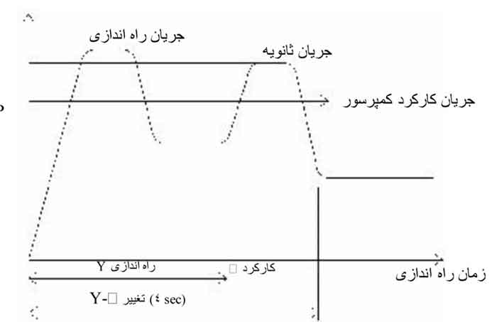 قدرت ورودی کمپرسور اسکرو