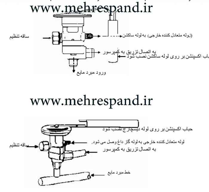 لوله کشی شیر انبساط یا اکسپنشن ولو