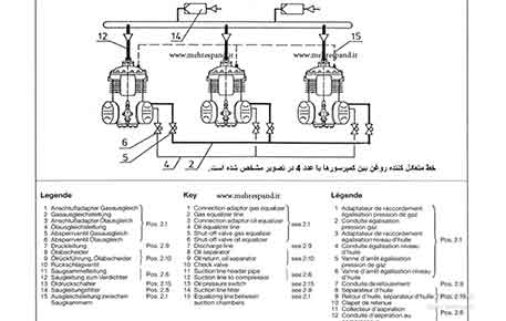 خط متعادل کننده روغن بین کمپرسورها