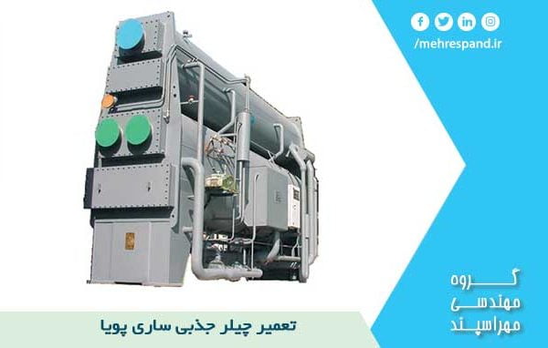 تعمیر چیز جذبی ساری پویا