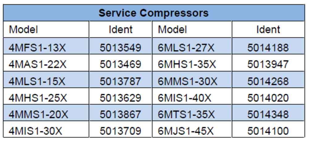 شماره مشخصه کمپرسورهای سرویس در موتورهای AWM/D