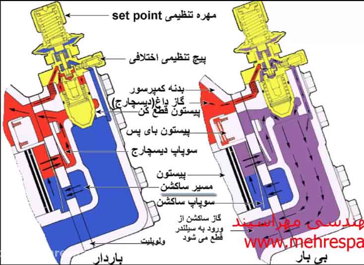 آنلودر