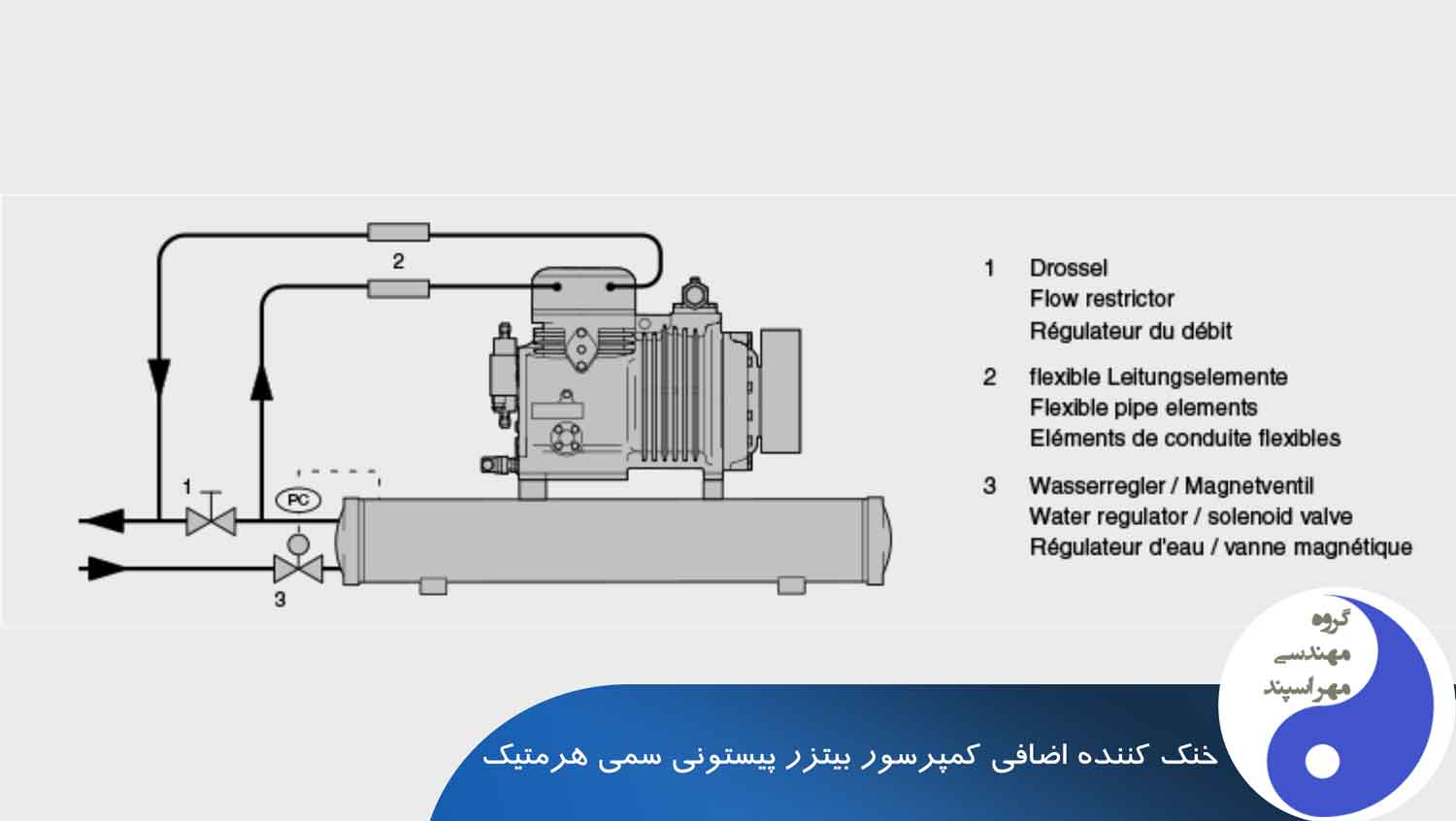 خنک کننده اضافی کمپرسور بیتزر پیستونی سمی هرمتیک