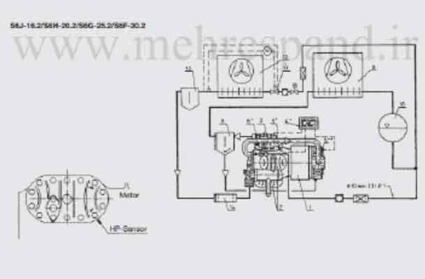 هرمتیک پیستونی 2 مرحله ای S4T-5.2 تا S66F-60.2
