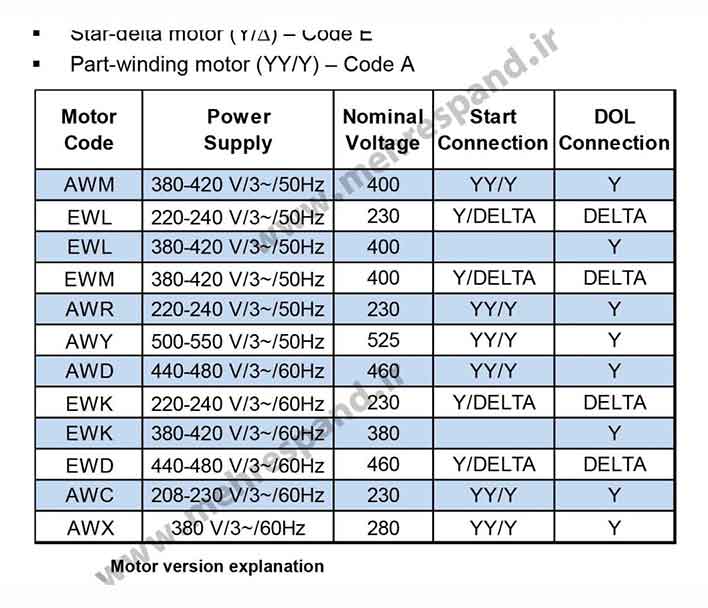 مشخصات موتور کمپرسورهای کوپلند