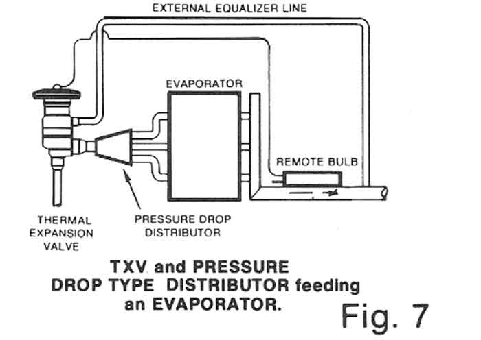 TXV-و-پخش-کن-در-ورودی-اواپراتور