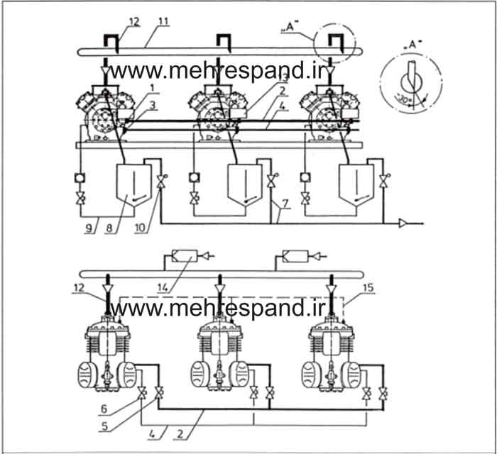 طرح شماتیک اتصال روغن و گاز کمپرسورها با جداکننده های روغن مجزا